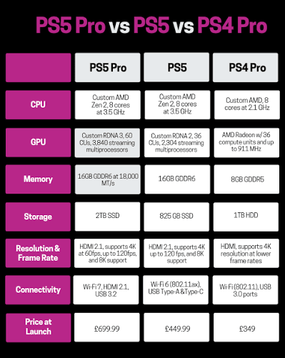 مشخصات فنی تفاوت ps5 pro با ps5 slim
