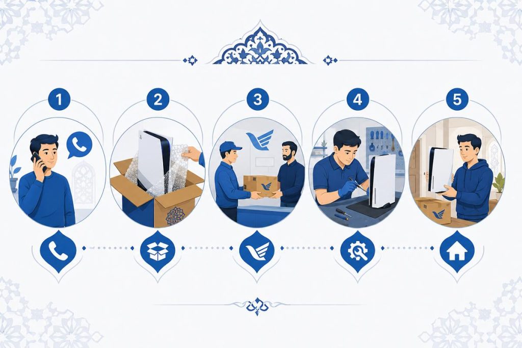 مراحل تعمیر ps5 از شهرستان