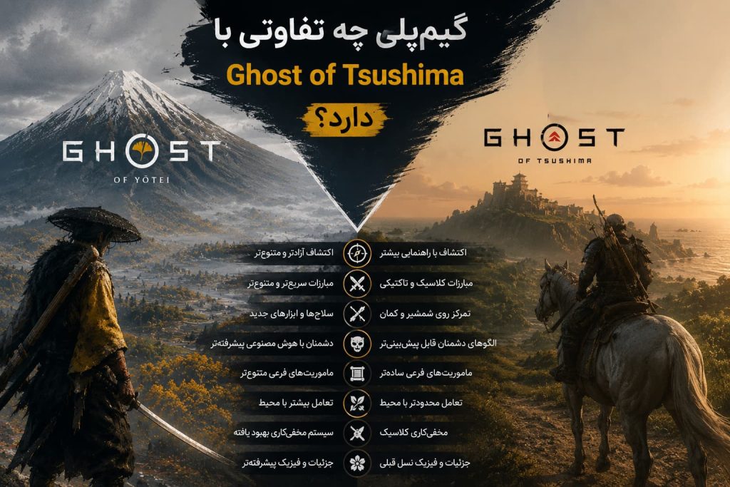 گیمپلی چه تفاوتی با Ghost of Tsushima دارد؟