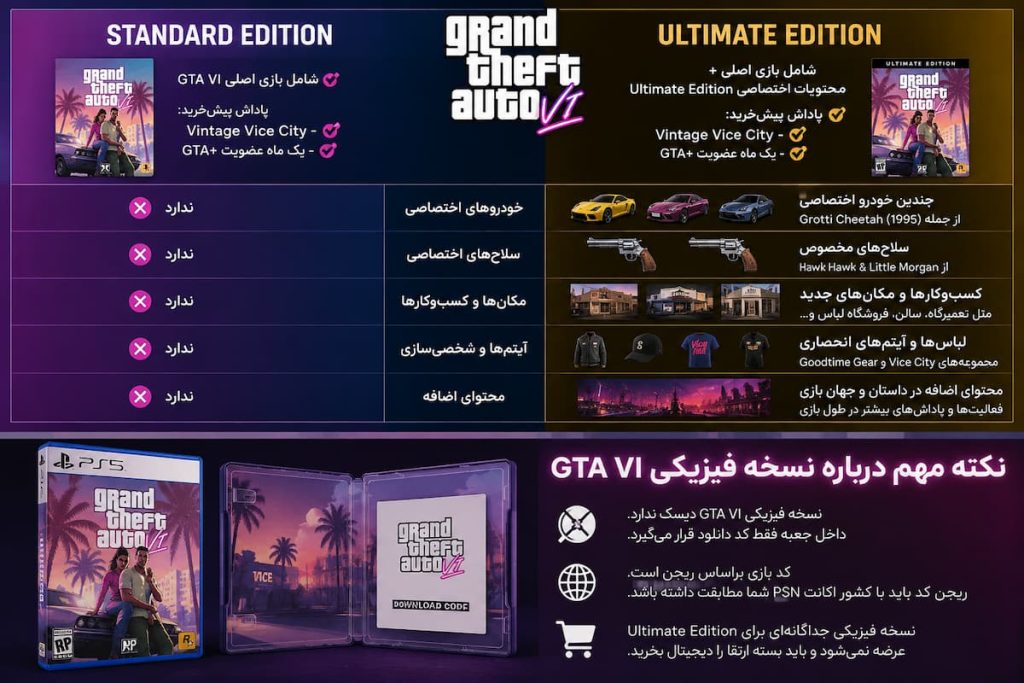 نکته مهم درباره نسخه فیزیکی GTA VI