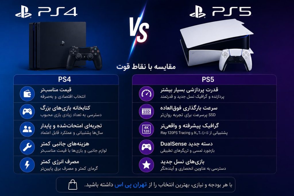 مقایسه و نقاط قوت ps4 با ps5
