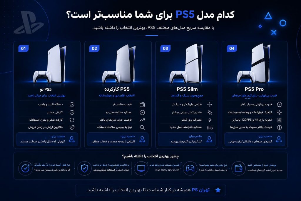 کدام مدل ps5 مناسب تر است