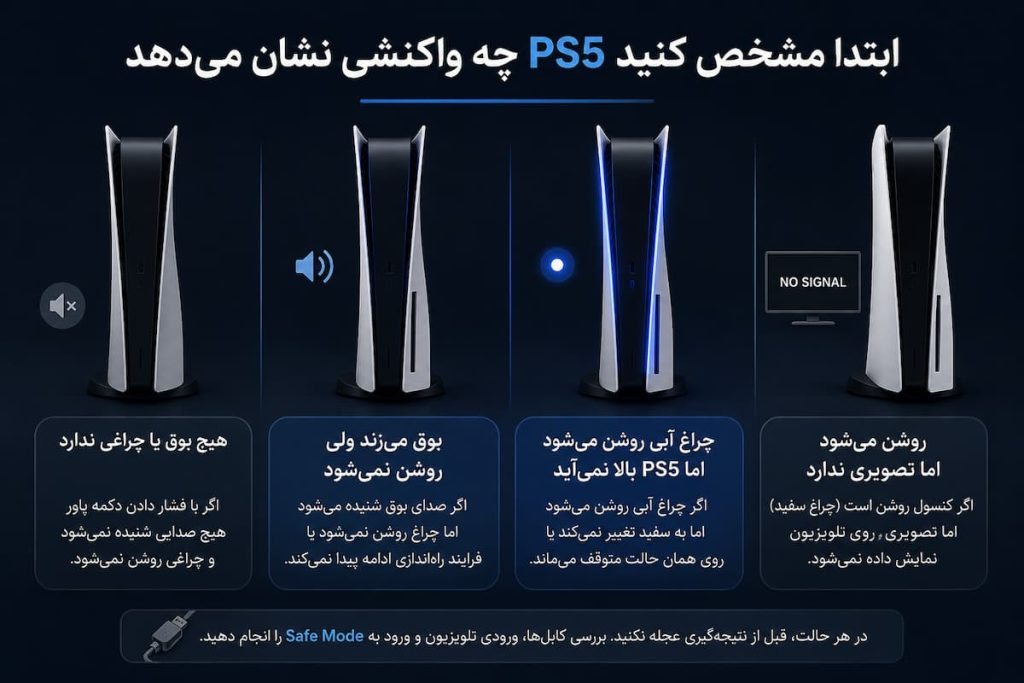 مشخص کردن علت روشن نشدن ps5