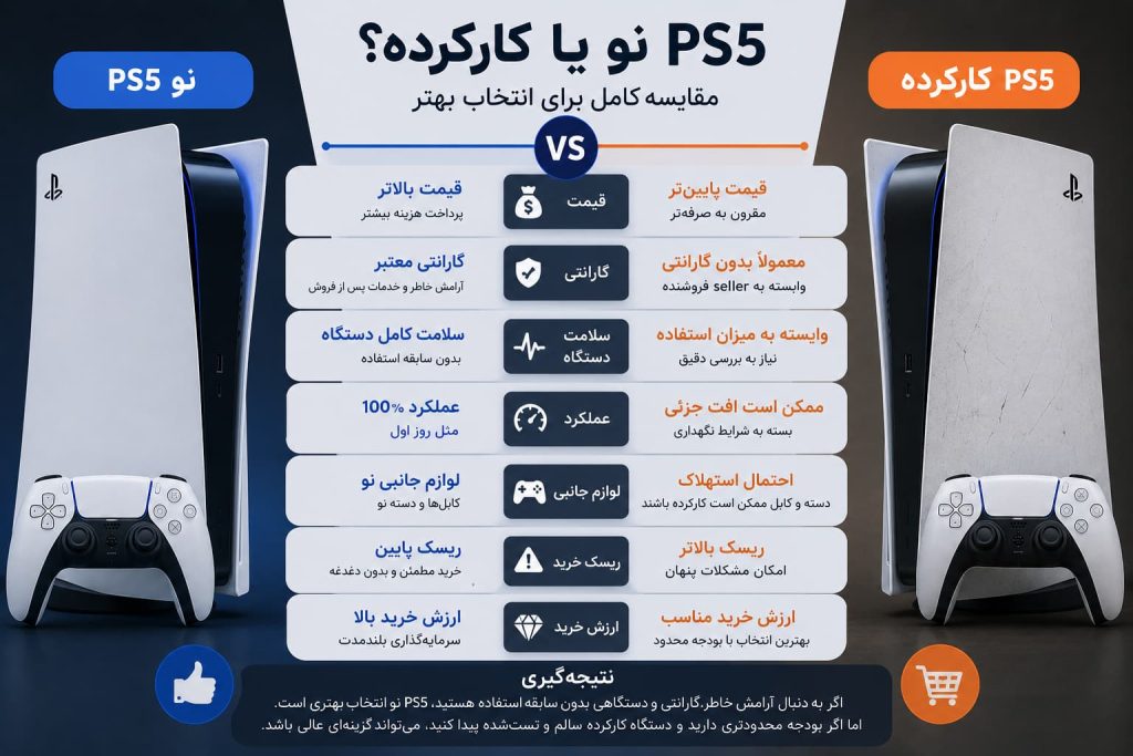 مقایسه کامل بین ps5 نو یا کارکرده