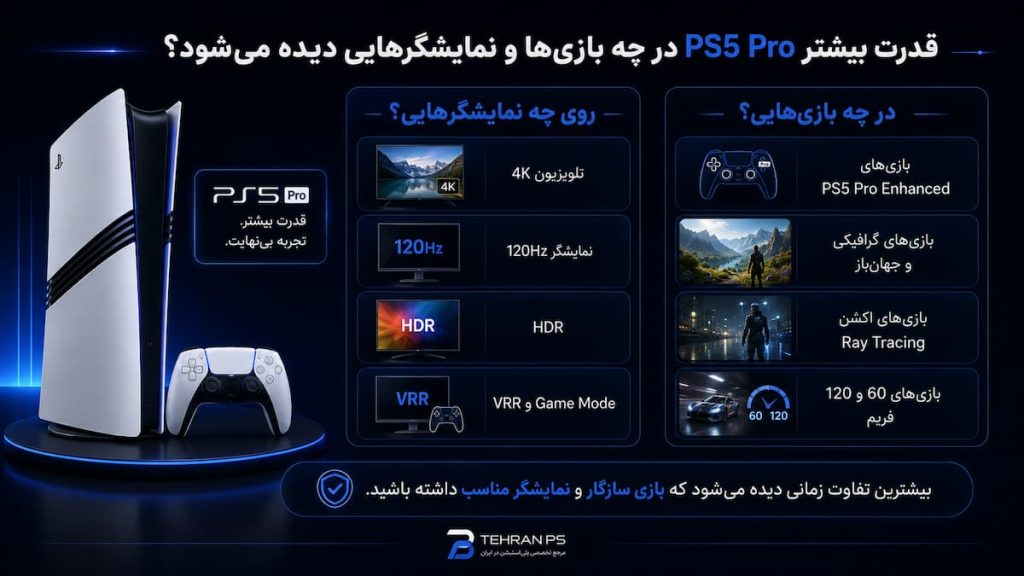 قدرت ps5 pro برای اجرا بازی
