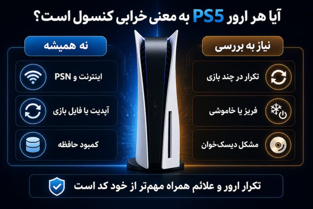 مقایسه ارورهای موقت ps5