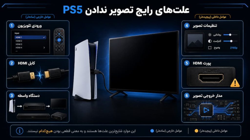 علت های رایج تصویر ندادن ps5