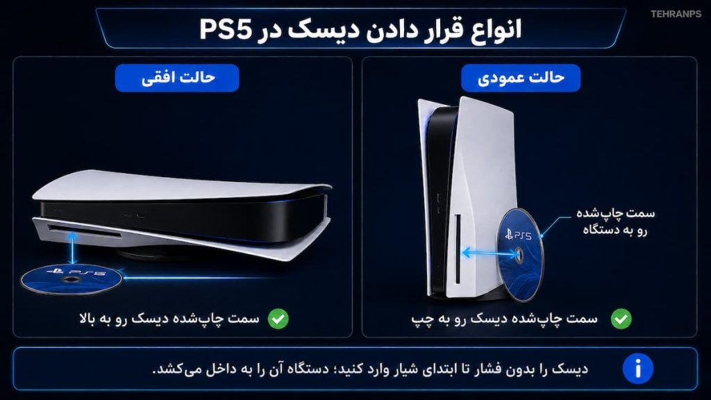 انواع قرار دادن دیسک در ps5
