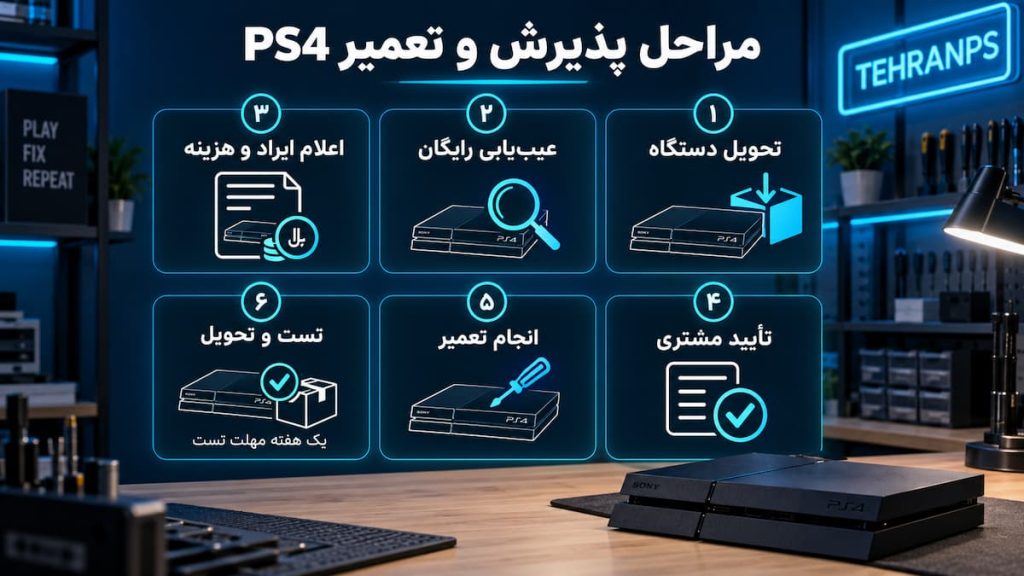 مراحل پذیرش و تعمیر ps4